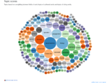 Topic scores